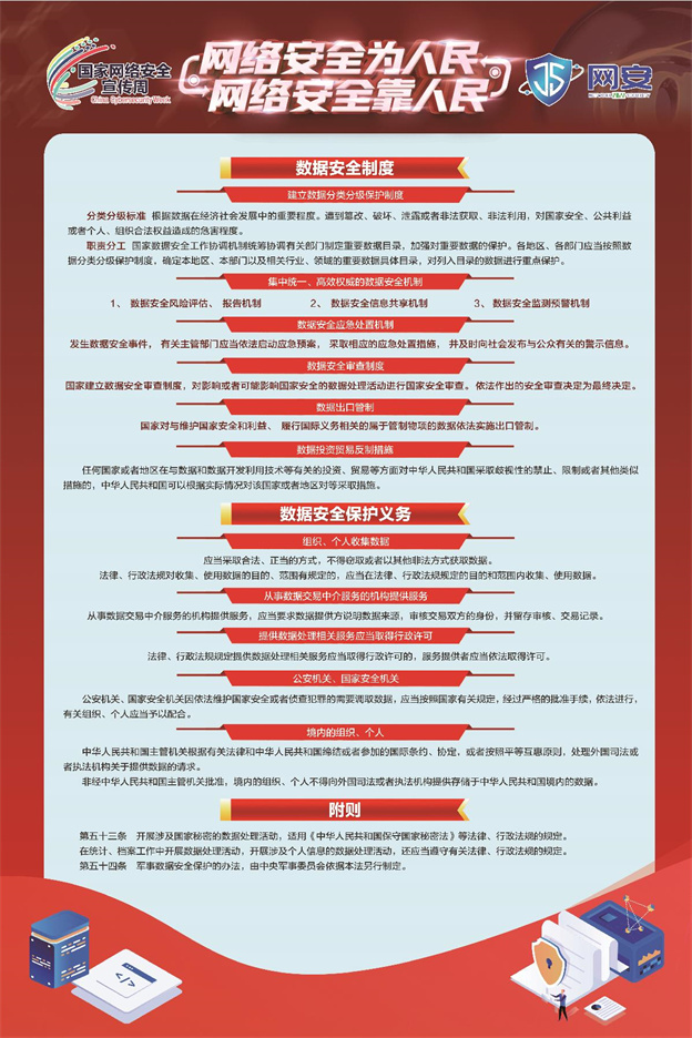 《網(wǎng)絡安全法》《數(shù)據(jù)安全法》《個人信息保護法》宣傳資料_4.jpg